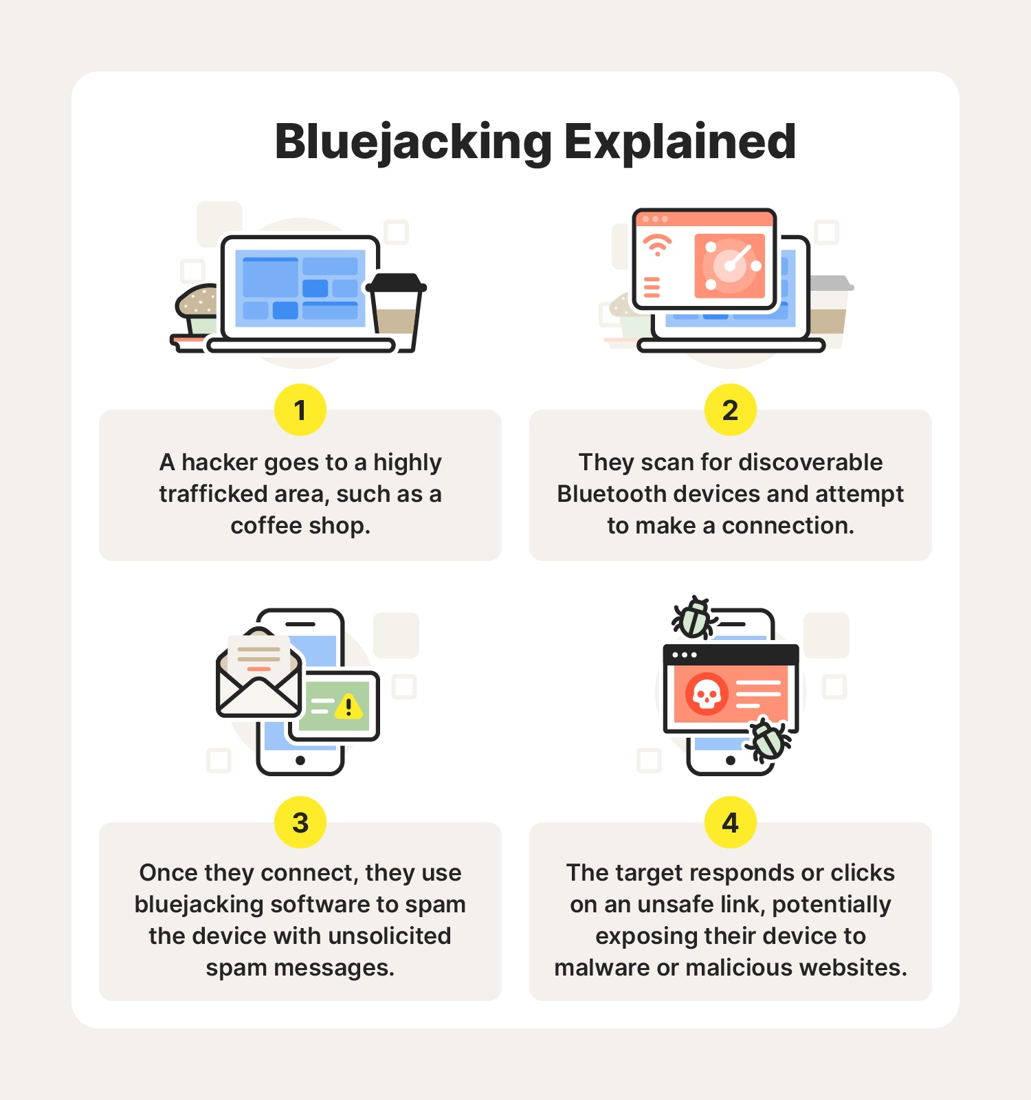 A graphic explains how bluejacking works.