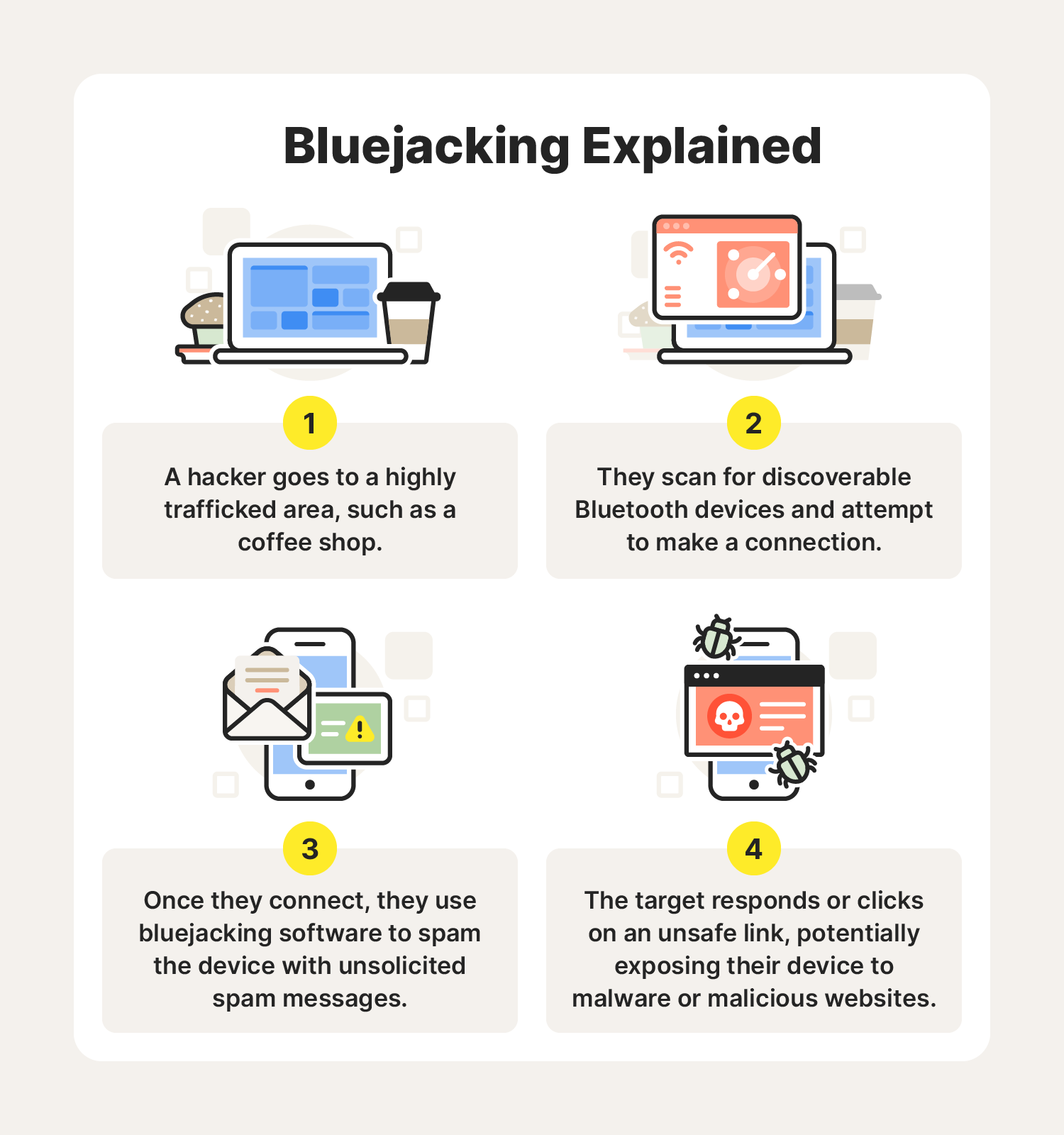 What is bluejacking? Definition + protection tips Norton