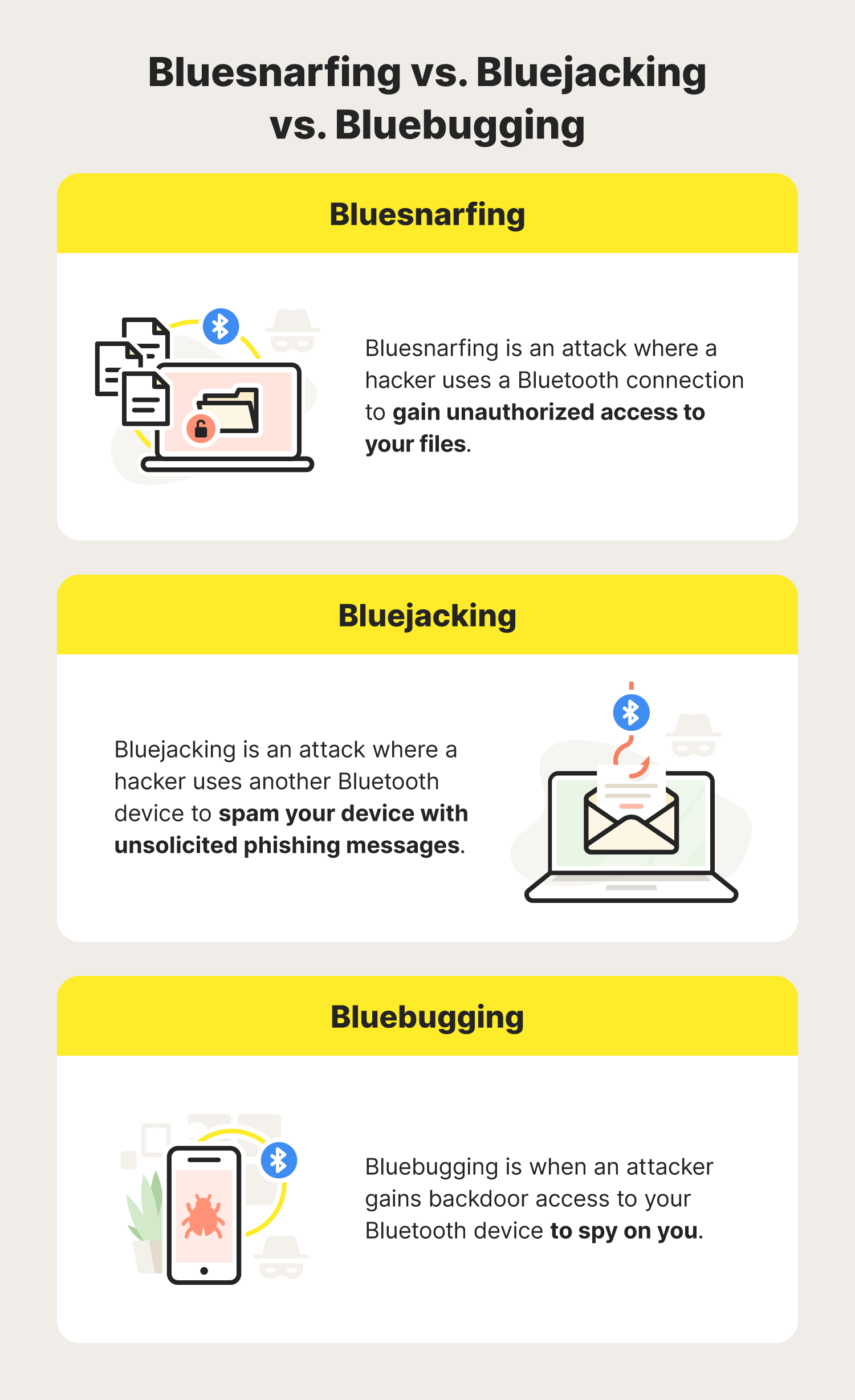 Bluesnarfing vs bluejacking vs bluebugging