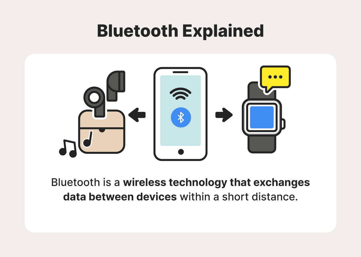 Bluetooth