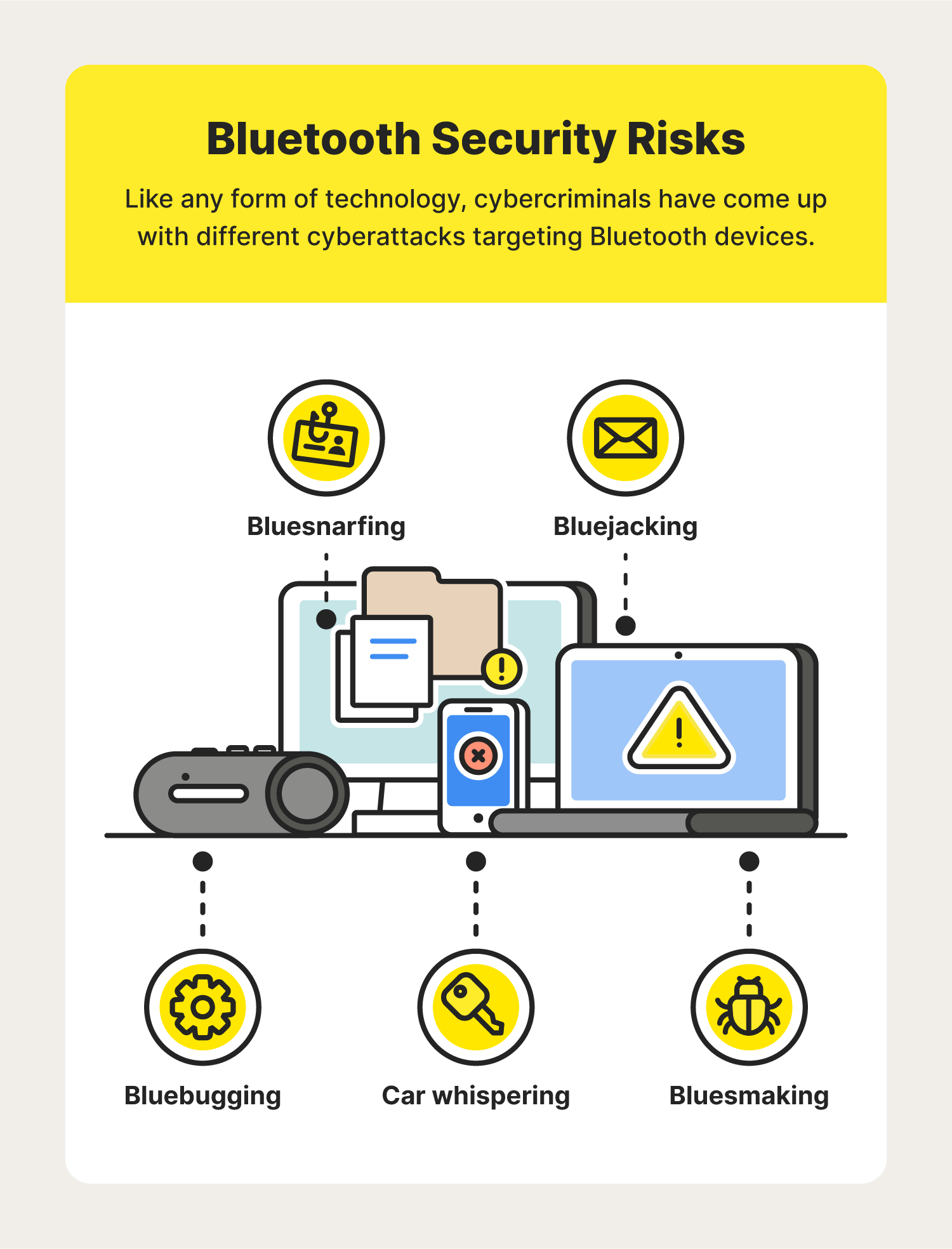 Bluetooth security risks to know + how to avoid them - Norton