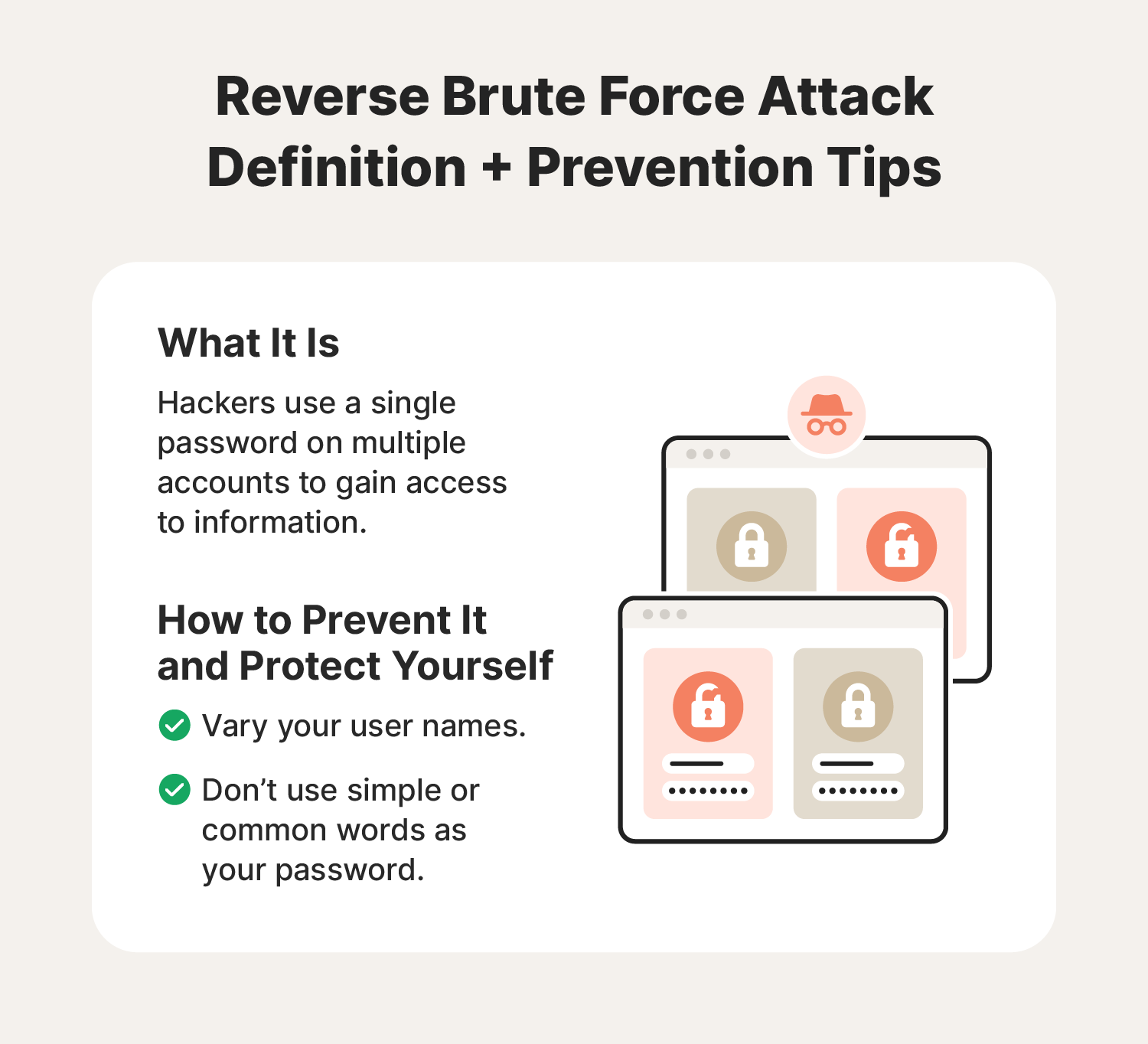 Illustrated chart defining reverse brute force attacks with prevention and protection tips.