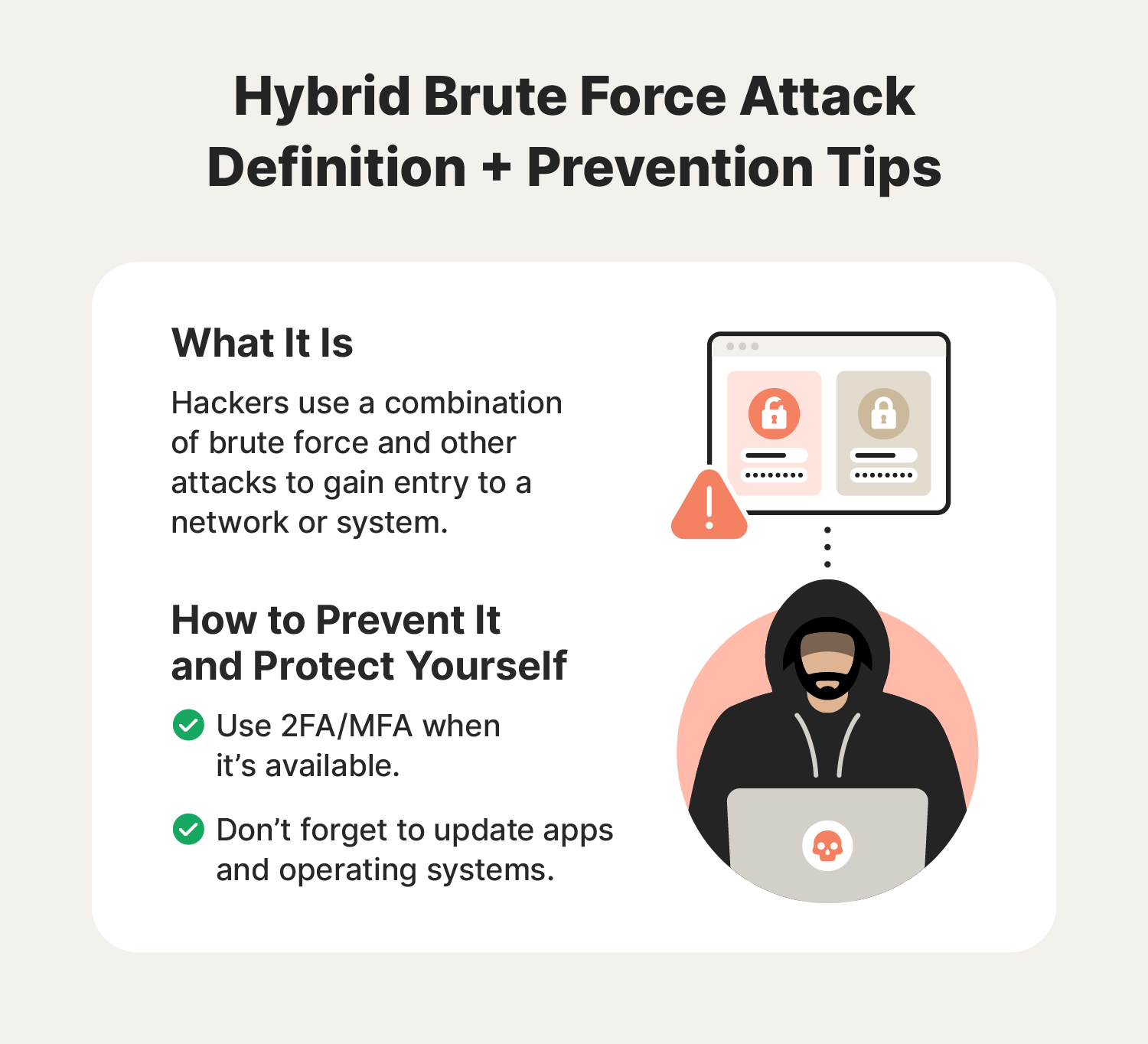 Illustrated chart defining hybrid brute force attacks with prevention and protection tips.