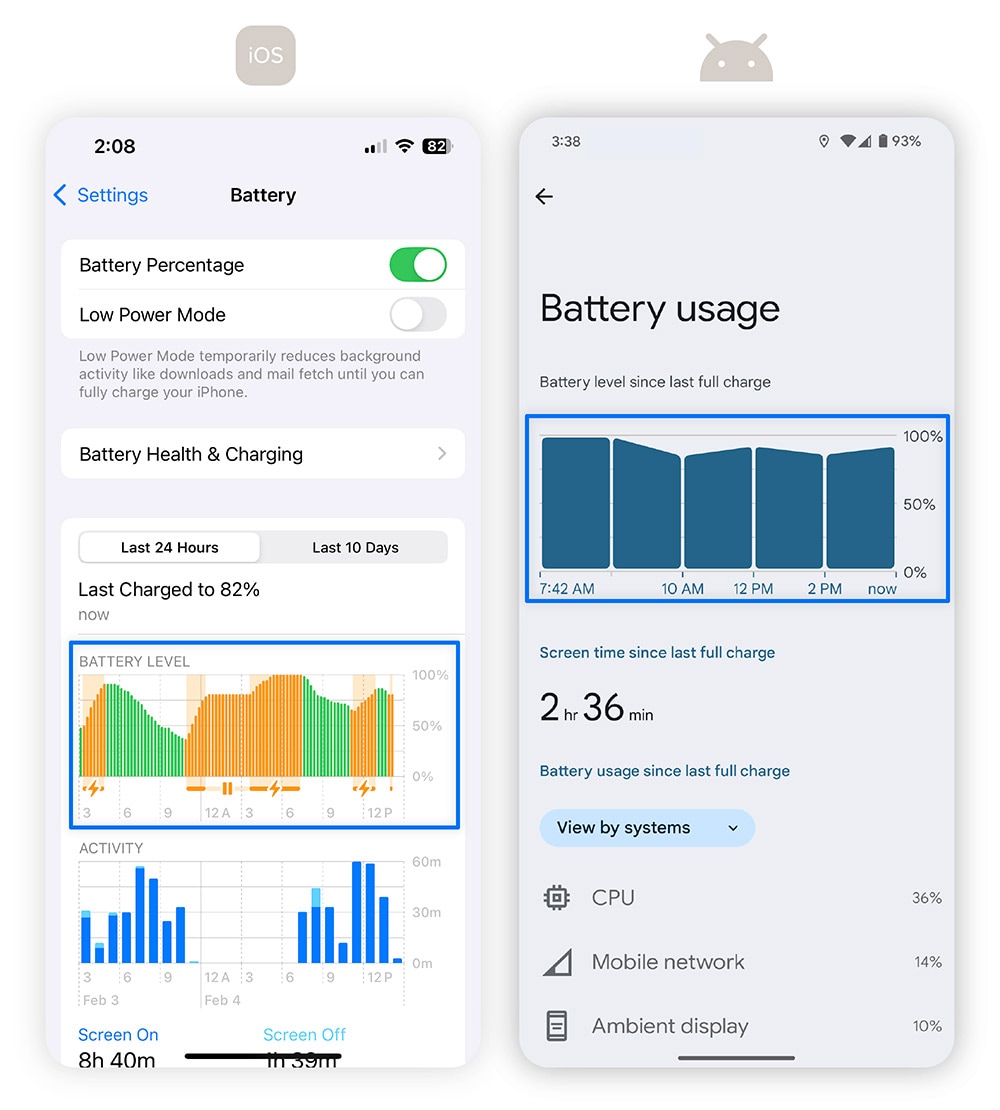 Screenshots show how to see battery performance on Android and iPhone.