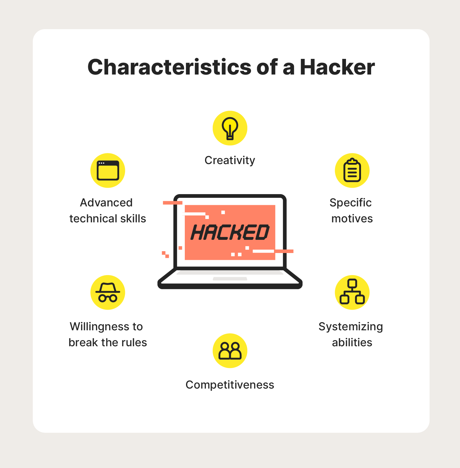 A graphic lists the characteristics of a hacker, further answering the question, “What is a hacker?”