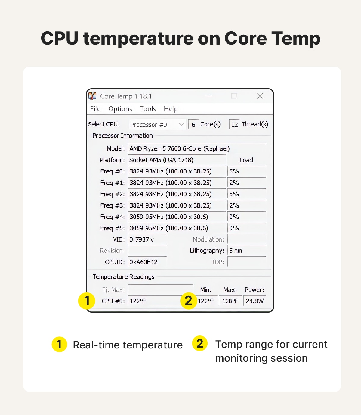 Using Core Temp to learn your CPU load, current CPU temperature, and average temperature.