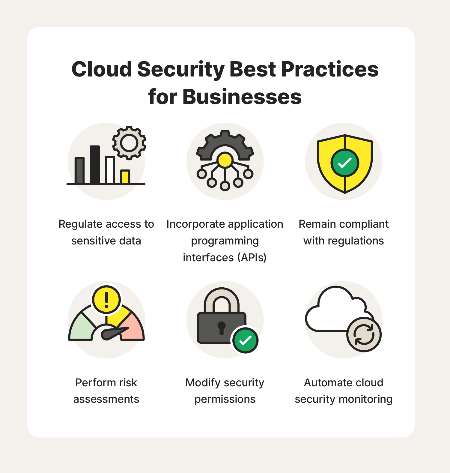 A graphic discussing cloud security best practices for businesses