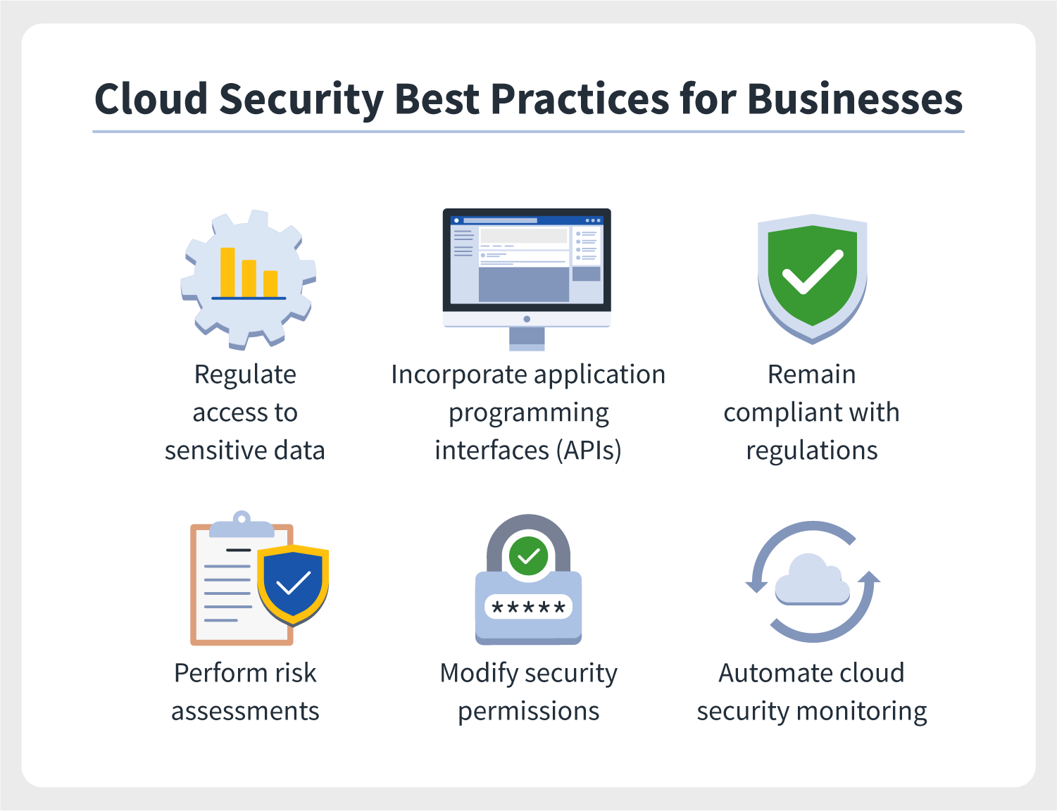 What is cloud security? 12 cloud security solutions | Norton