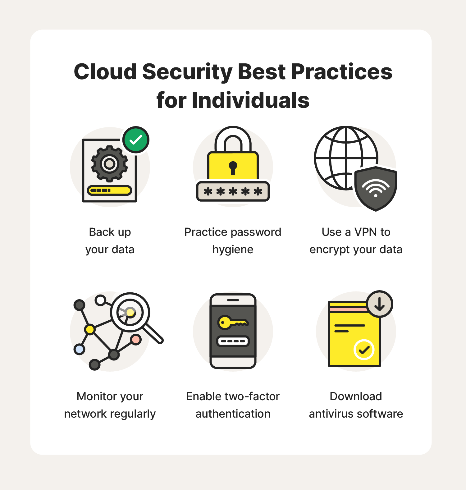 What is cloud security? An overview + best practices - Norton