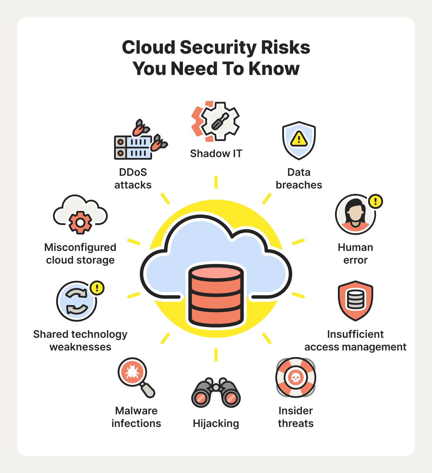 cloud computing risk assessment a case study