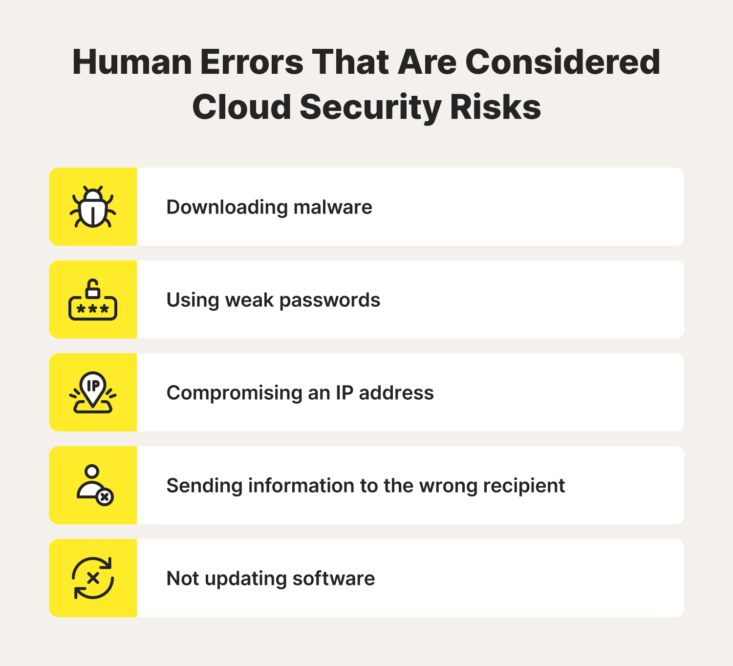 A graphic showcases five human errors that are considered cloud security risks.