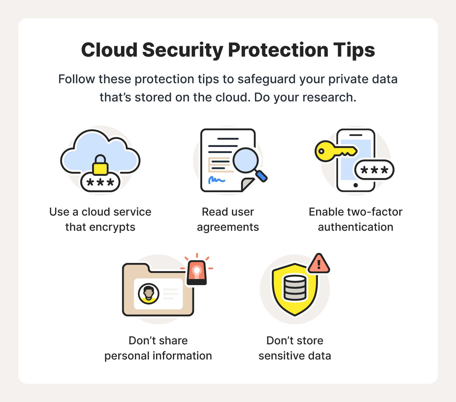 23 Cloud Security Risks Threats And Best Practices Norton 