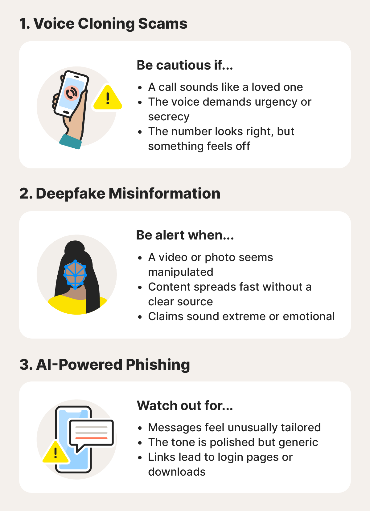 An infographic showing how AI is reshaping online threats through voice cloning, deepfakes, and phishing attacks.