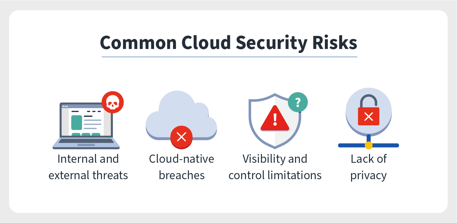 What Is Cloud Security Cloud Security Solutions Norton