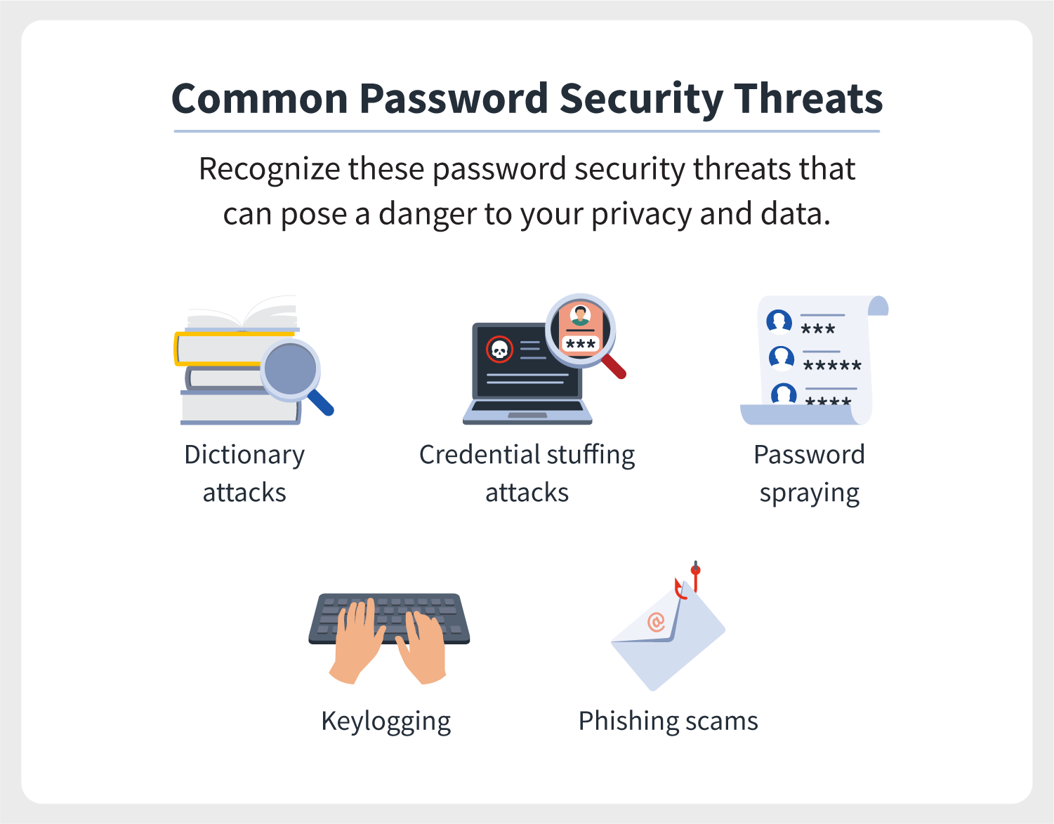 common password security threats