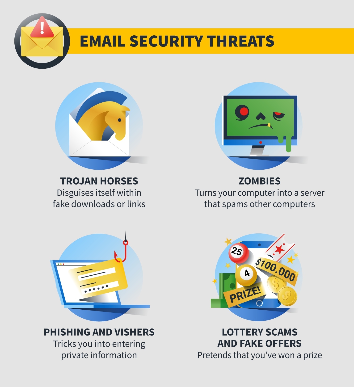 common spam email security threats
