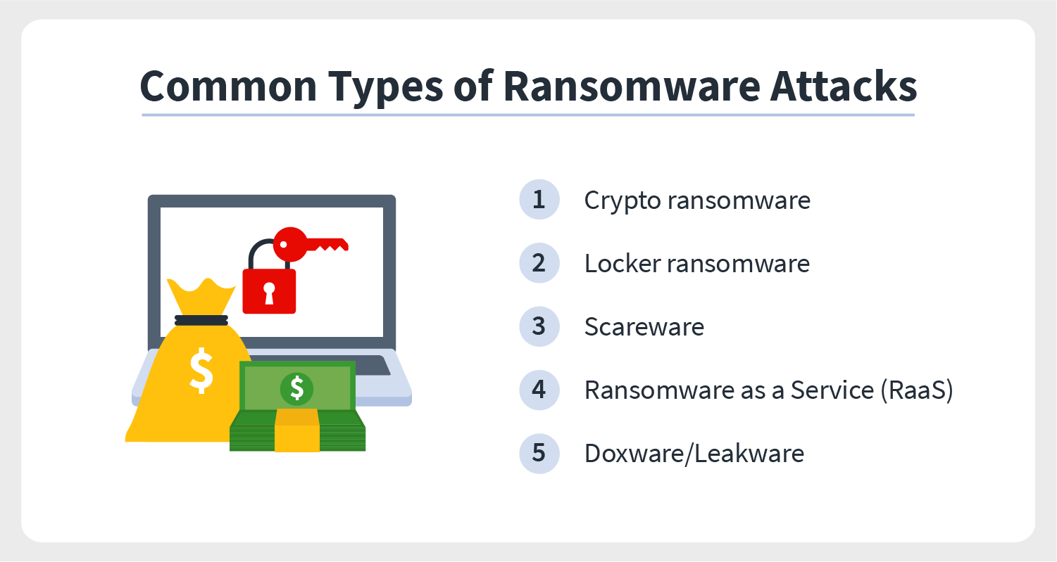 Types of ransomware + ransomware protection tips | Norton