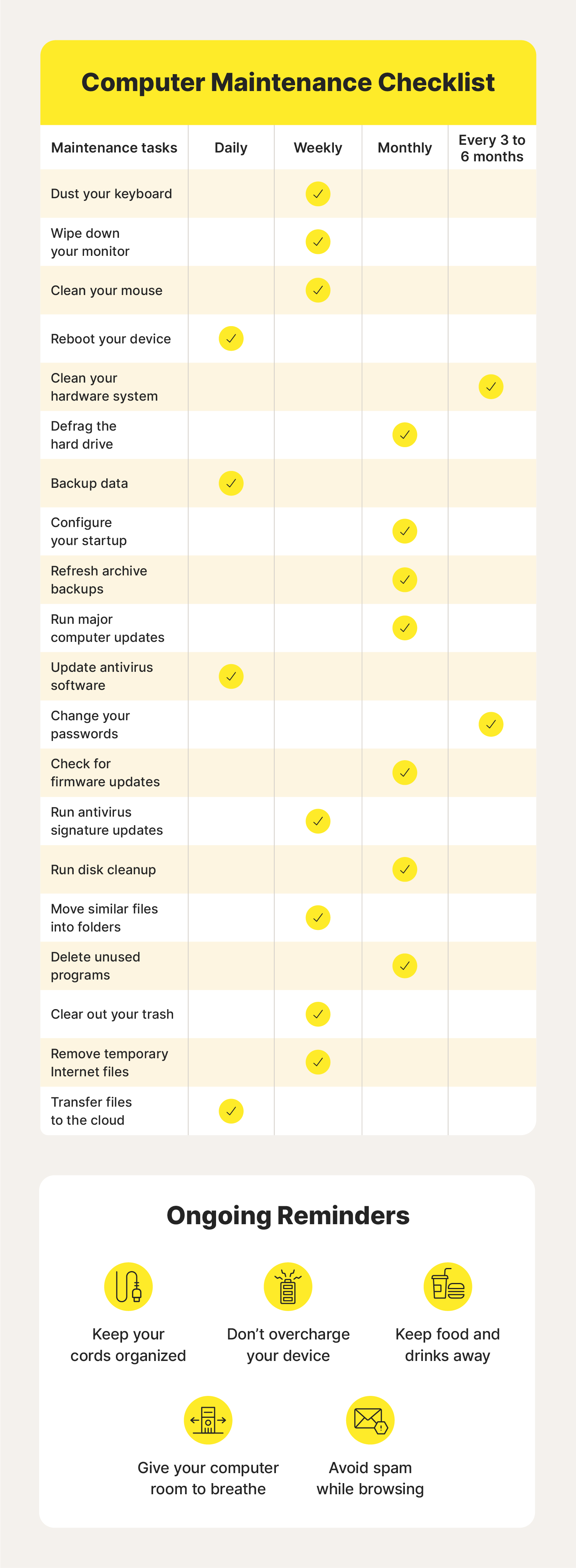 10 Essential Computer Maintenance Tips