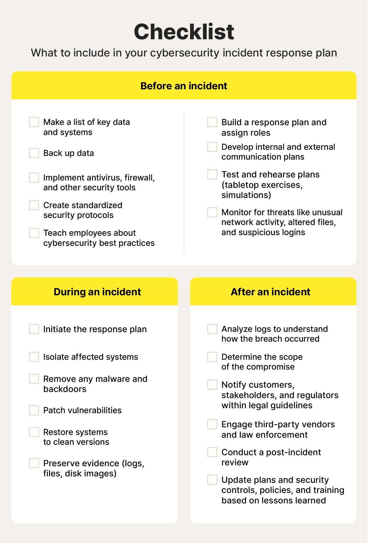 A cybersecurity incident response plan checklist.