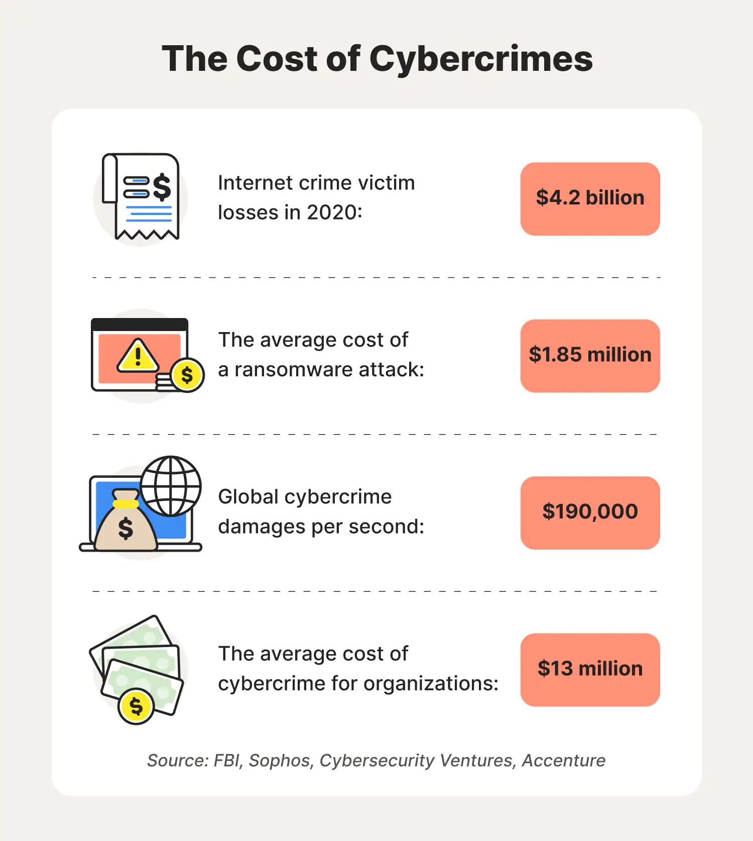 cost-of-cybercrimes