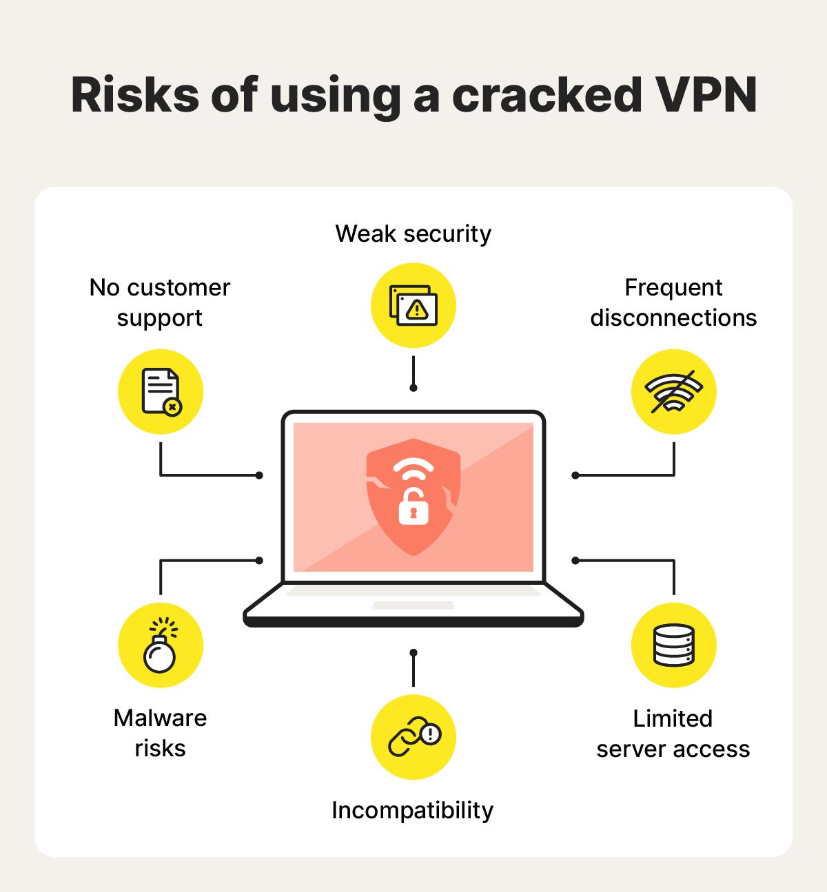 A diagram showing risks of using a cracked VPN.