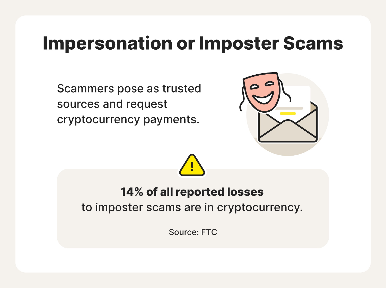 Illustrated chart defining imposter or impersonation cryptocurrency scams.