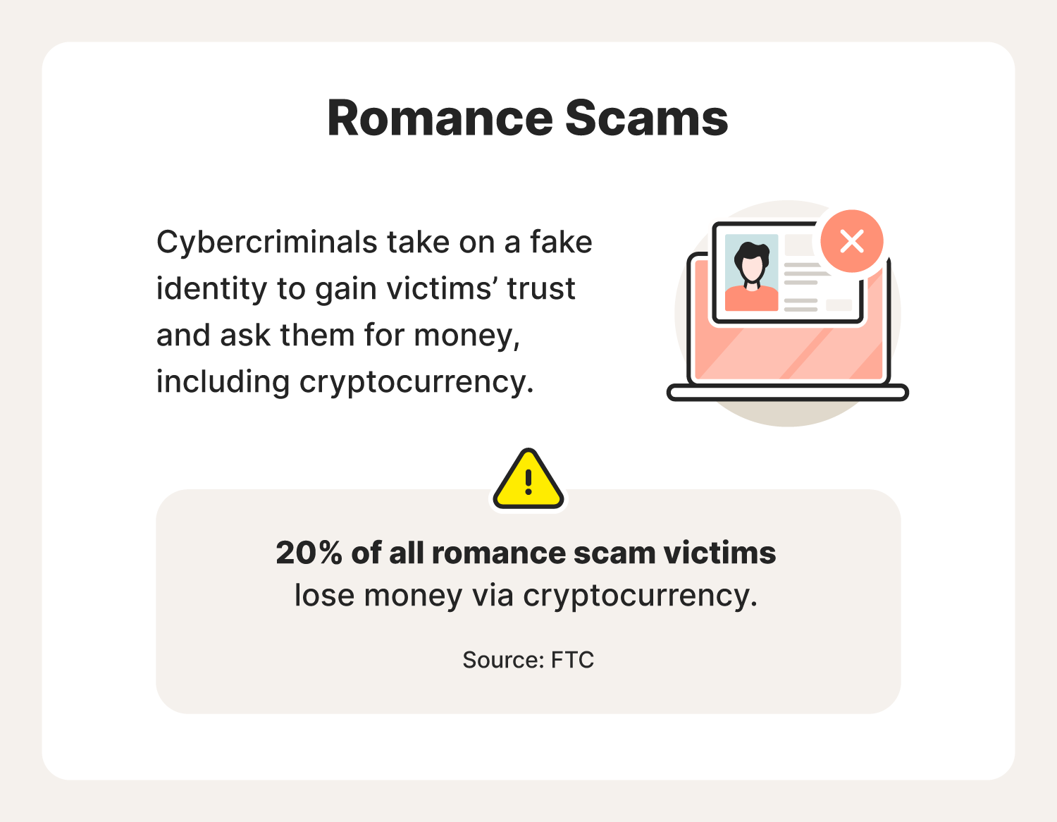 Illustrated chart defining romance cryptocurrency scams and how often cryptocurrency is stolen.