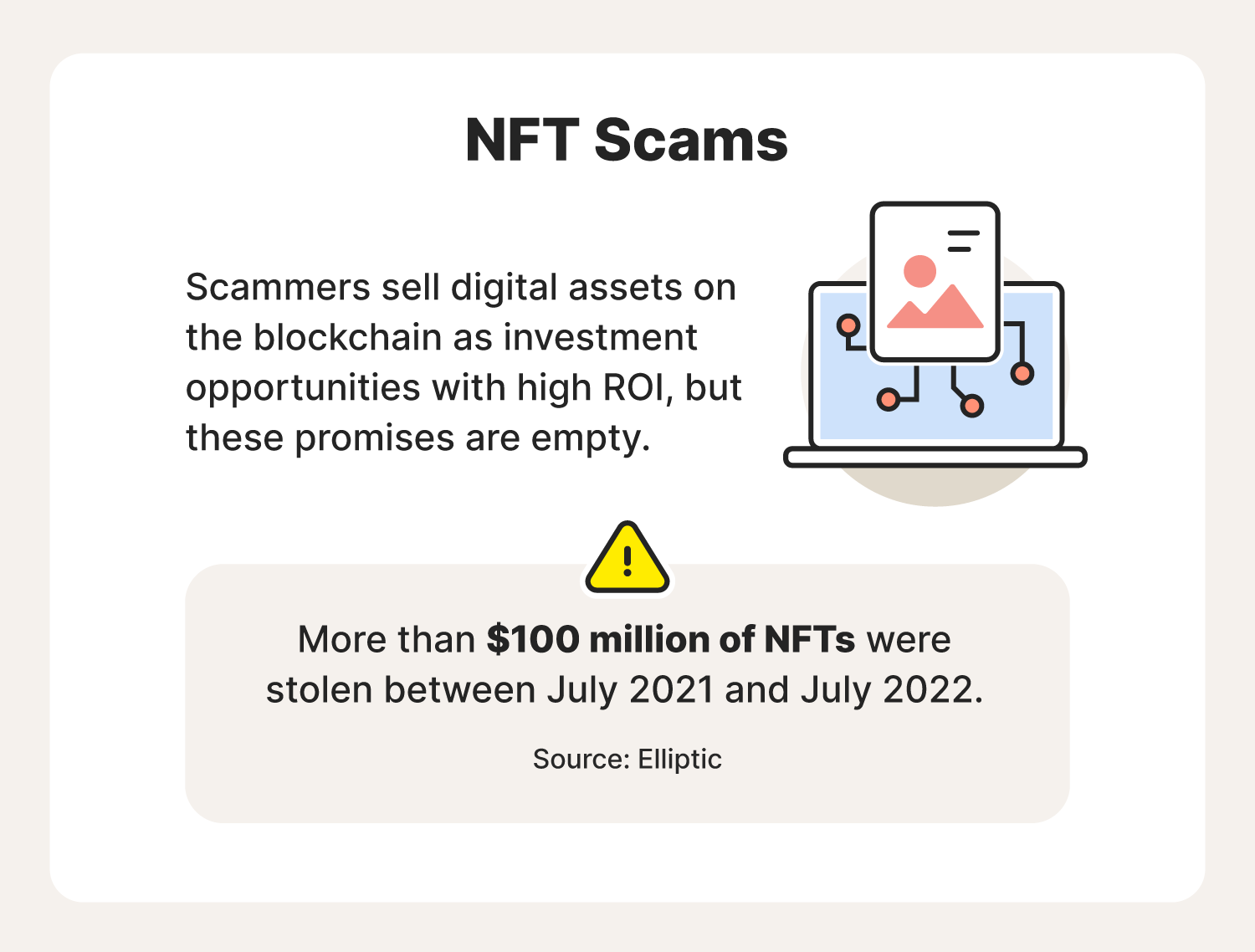 Illustrated chart covering what an NFT scam is and how frequently they are stolen.