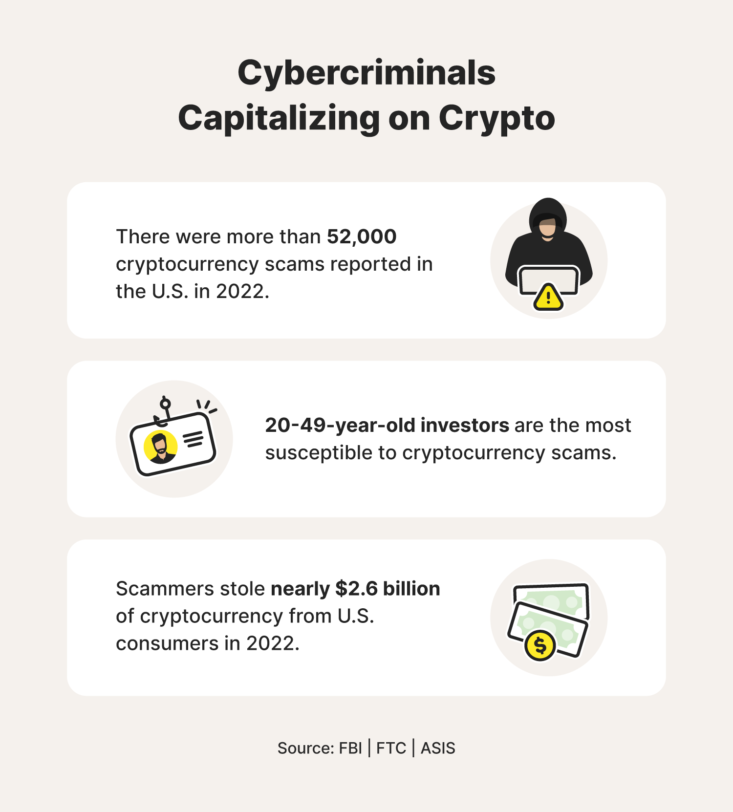 Illustrated chart providing information about how cybercriminals capitalize on cryptocurrency.
