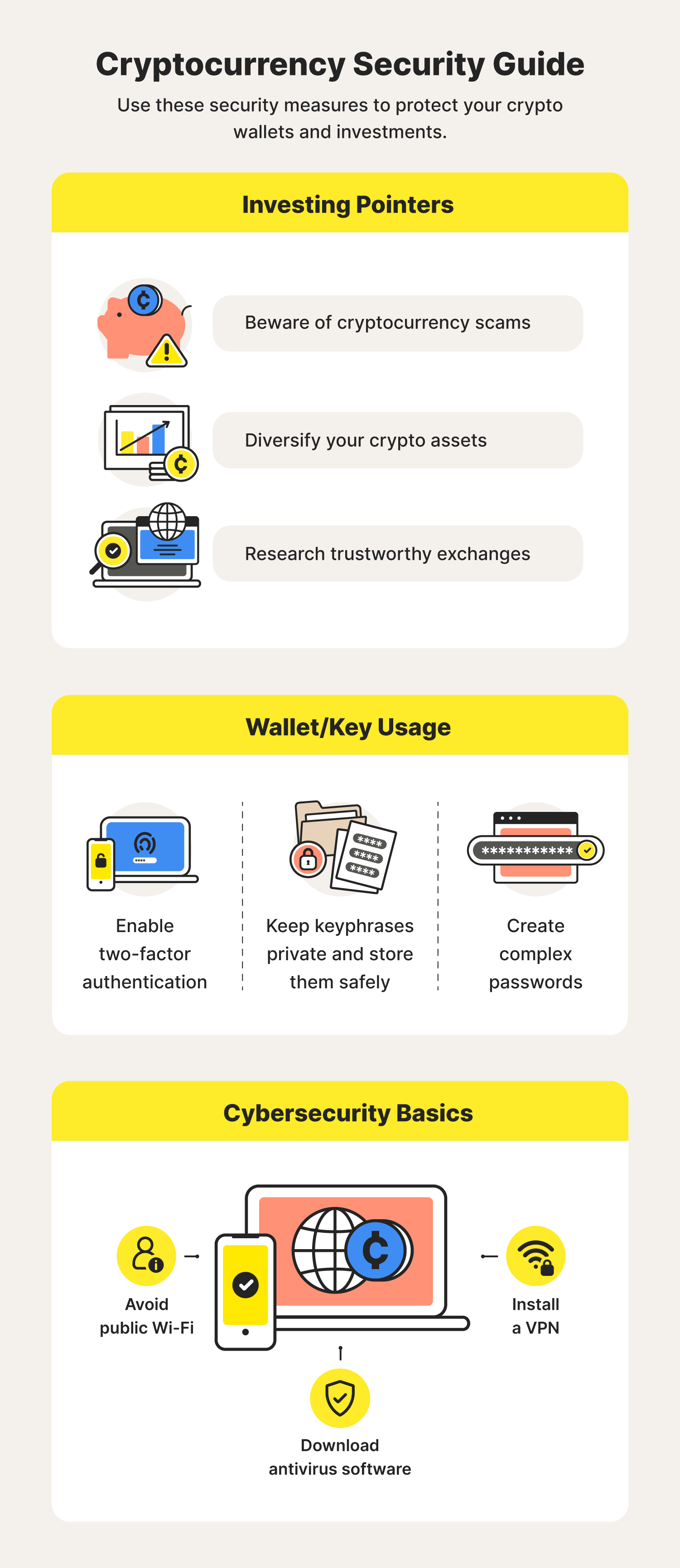 Three graphics overview cryptocurrency security tips, including investing pointers, wallet/key usage tips, and cybersecurity basics to consider.
