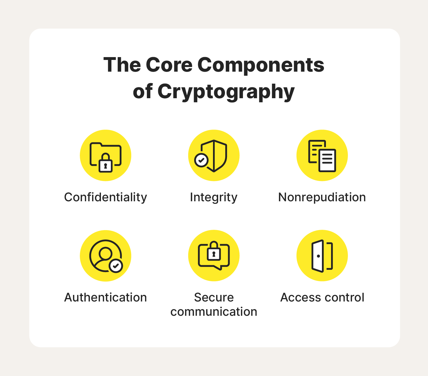A list of the core components of cryptography.