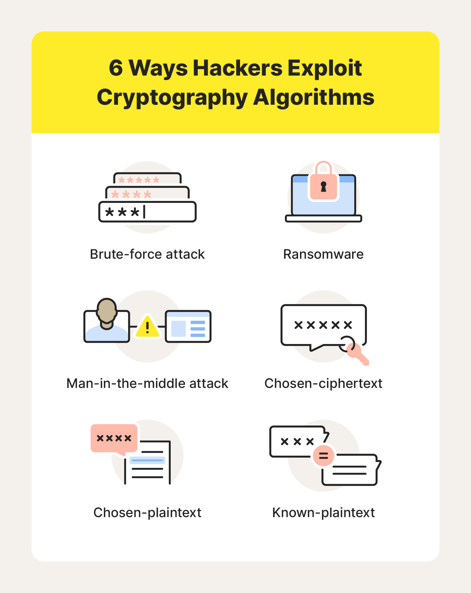 A list of the six primary tactics hackers use to exploit cryptography algorithms.