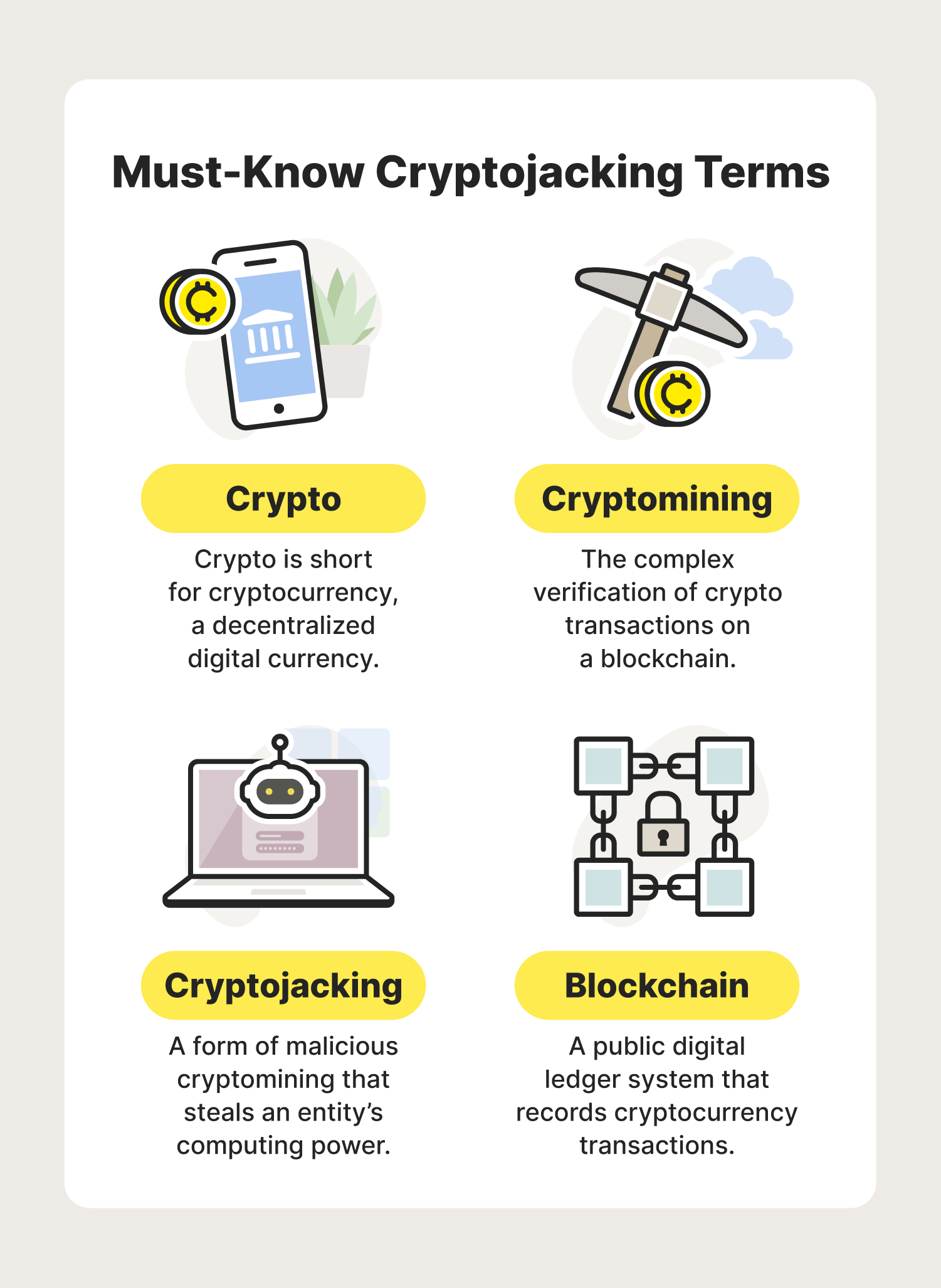 A graphic showcasing must-know cryptojacking terms including crypto, cryptomining, cryptojacking and blockchain.