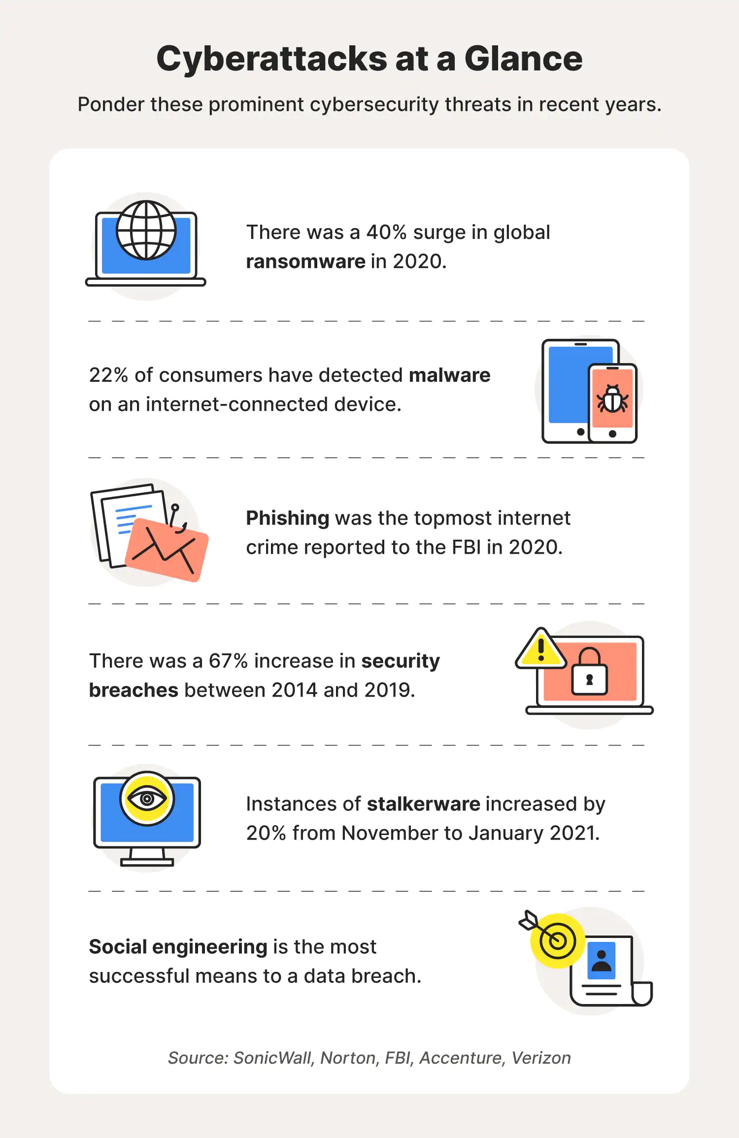 115 cybersecurity statistics + trends to know in 2025