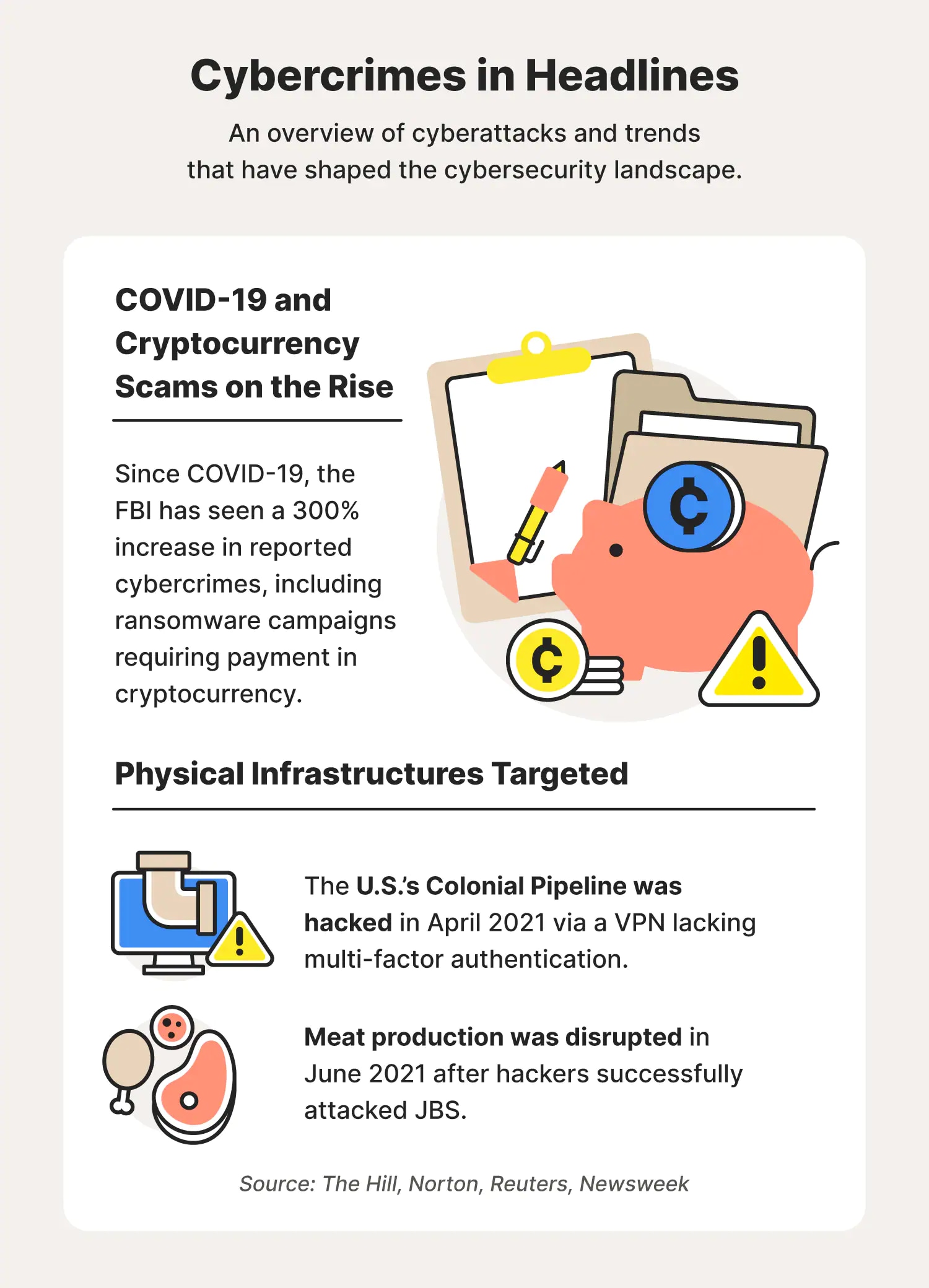 Major surge in memory-based attacks as hackers evade traditional