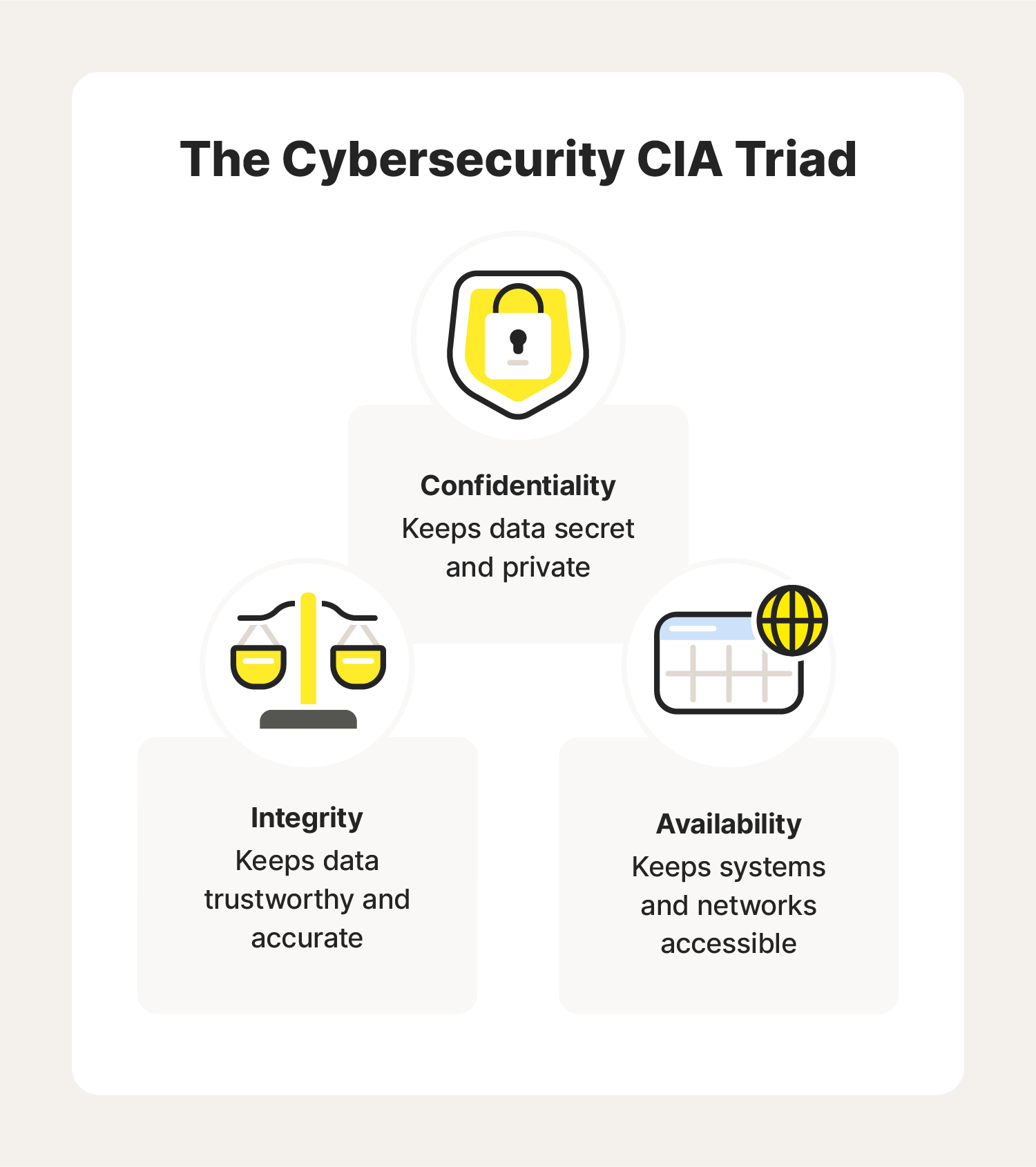 Cybersecurity basics for beginners 2024 guide Norton