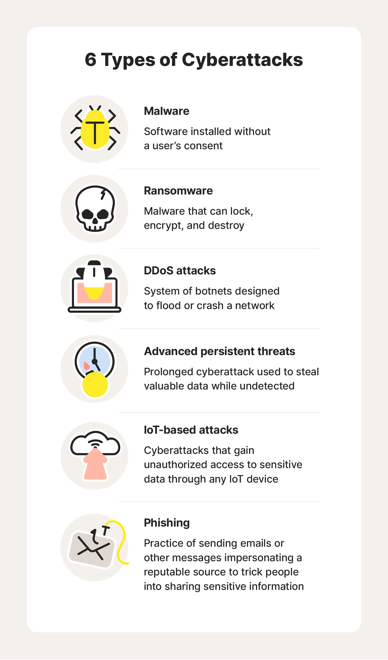 Data Protection Against Cyber Threats