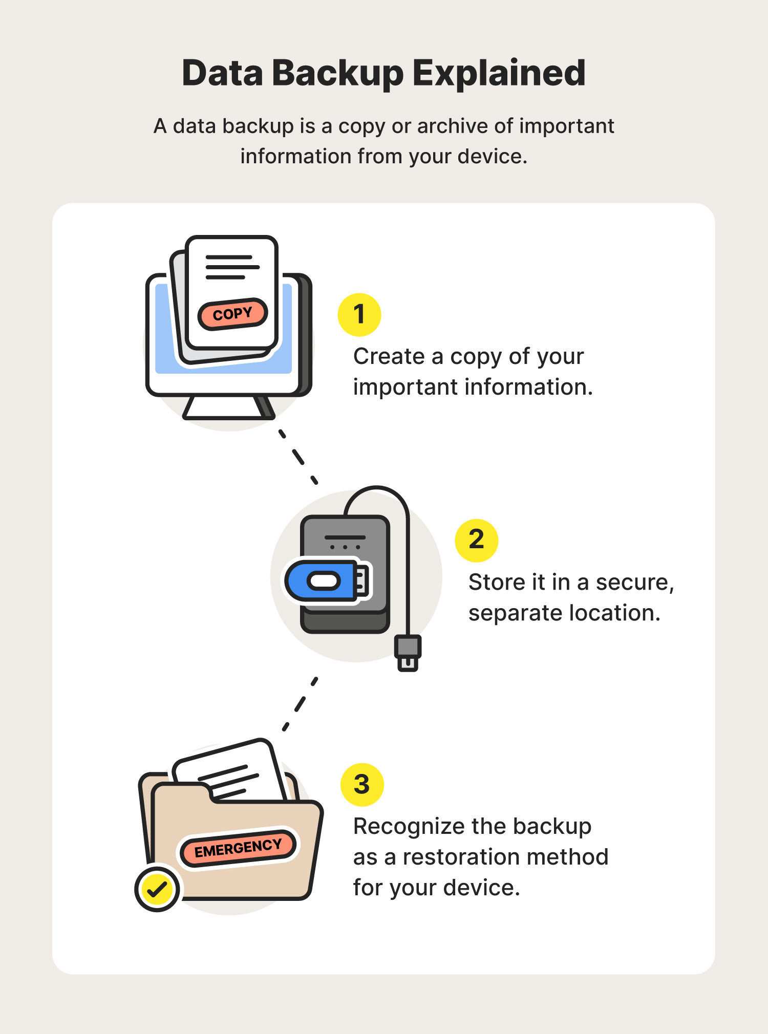 Why do you need a backup file?