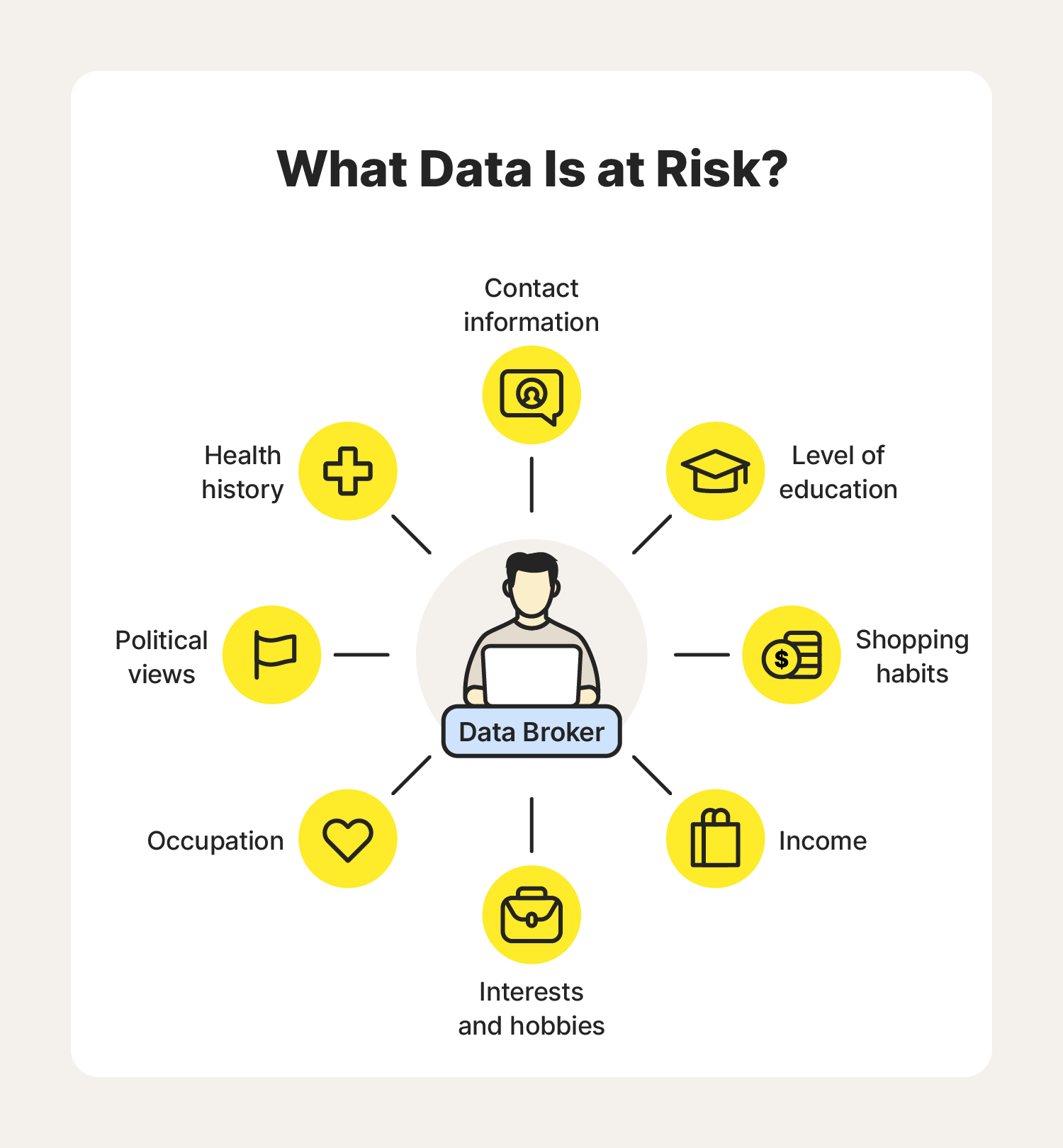 The Future Landscape of Data Brokers