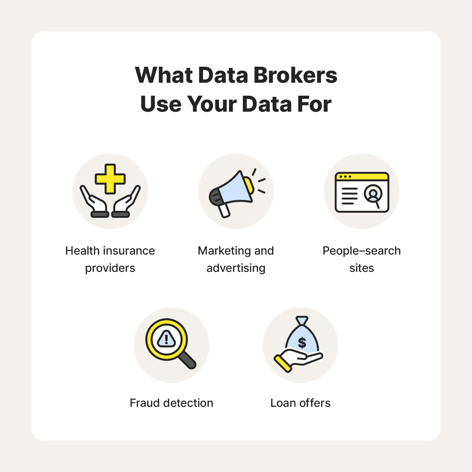 A graphic showcases what data brokers use customer data for.