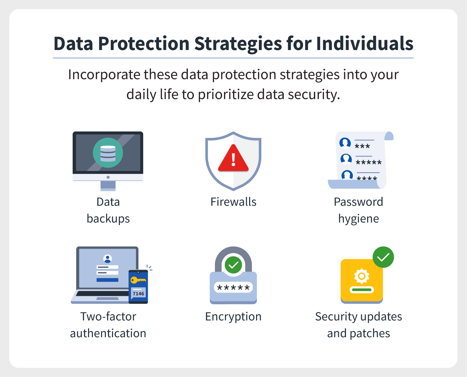 What is data security? | Norton