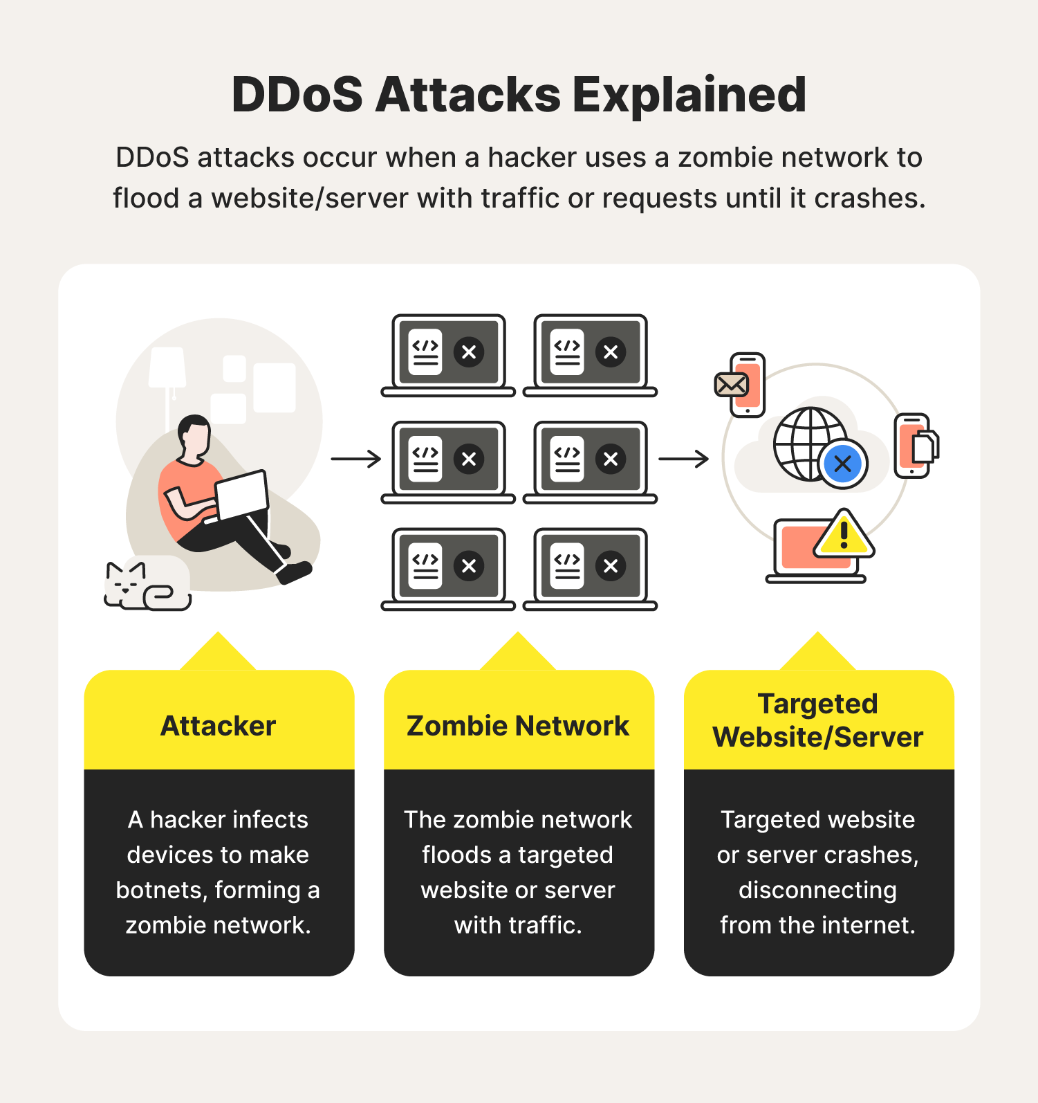 Heads up on ddoses