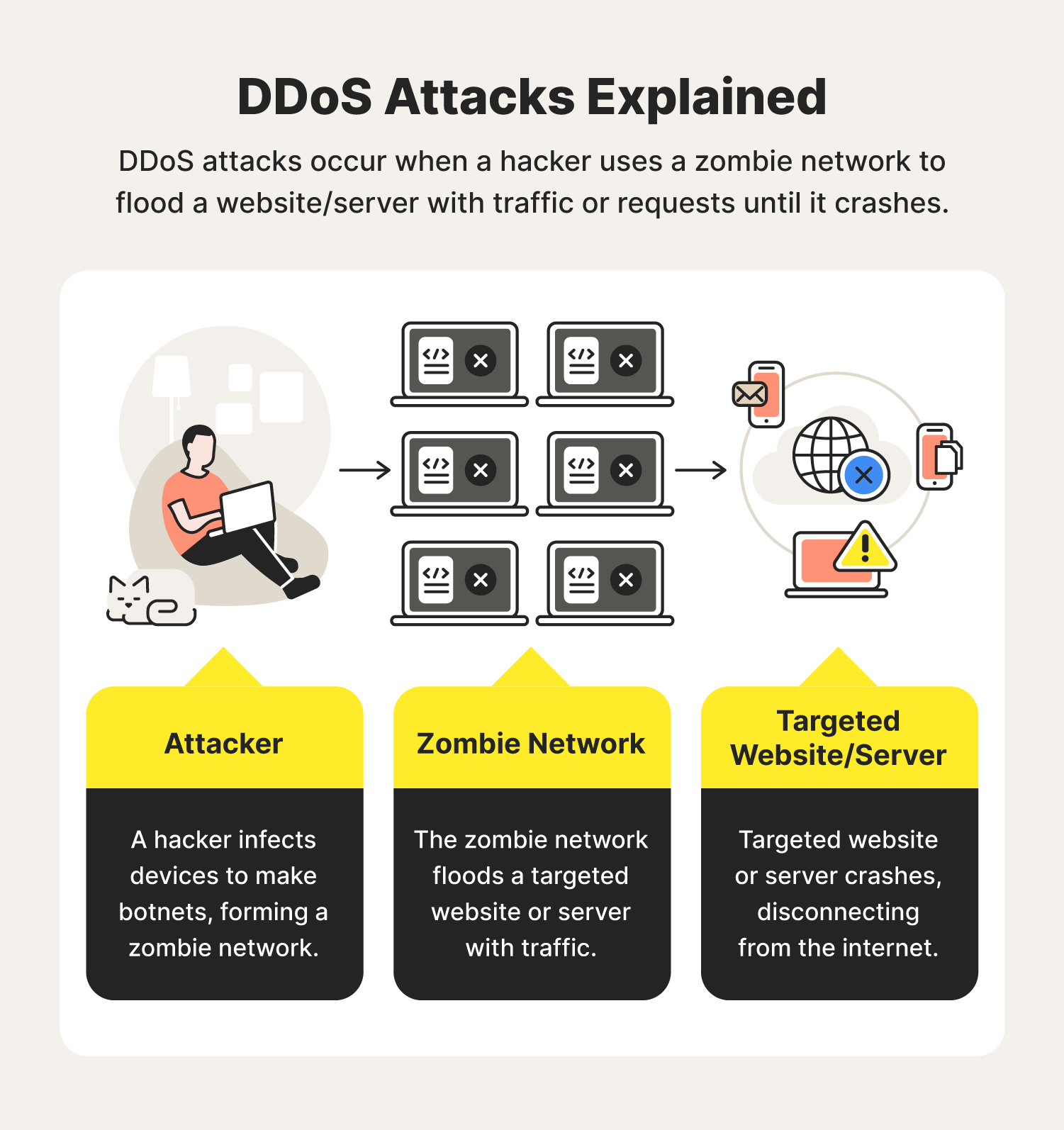 btc ddos