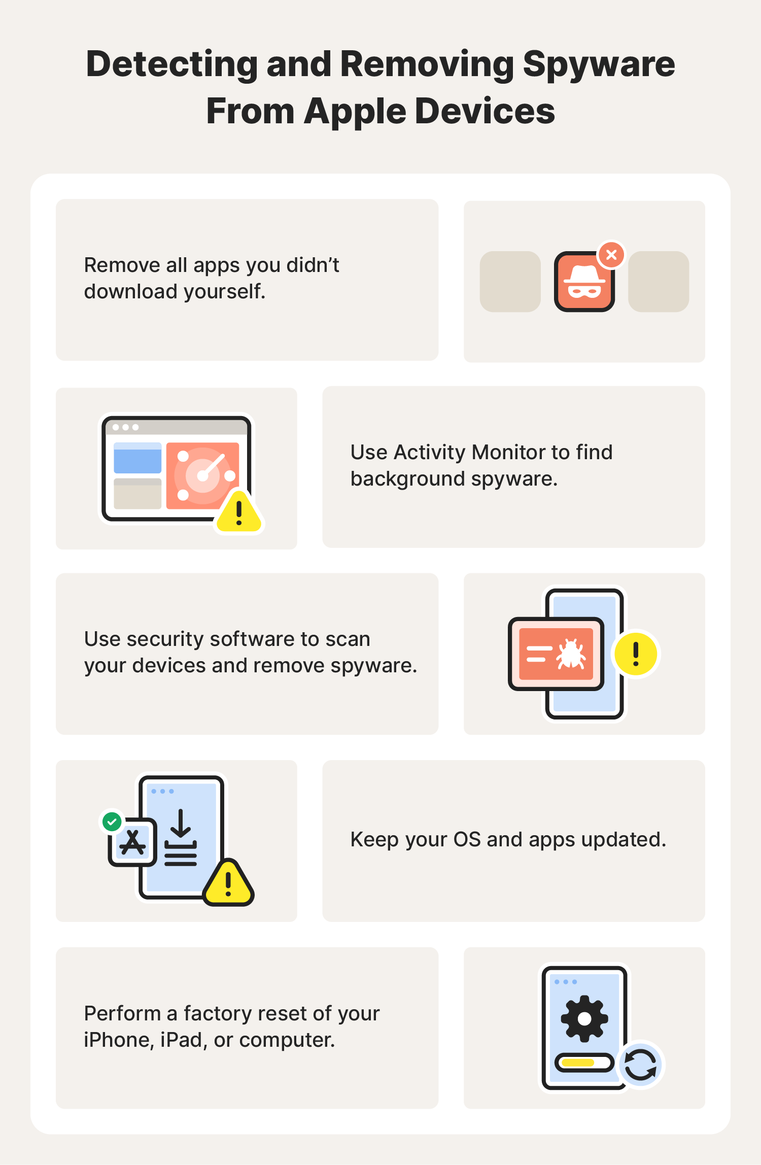 Illustrated chart with tips for detecting and removing spyware from Apple devices.
