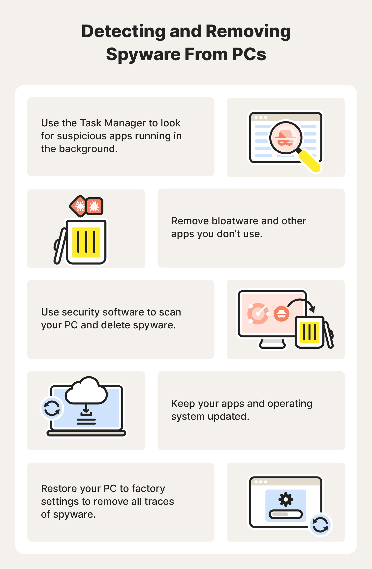 Illustrated chart with tips for detecting and removing spyware from PCs.
