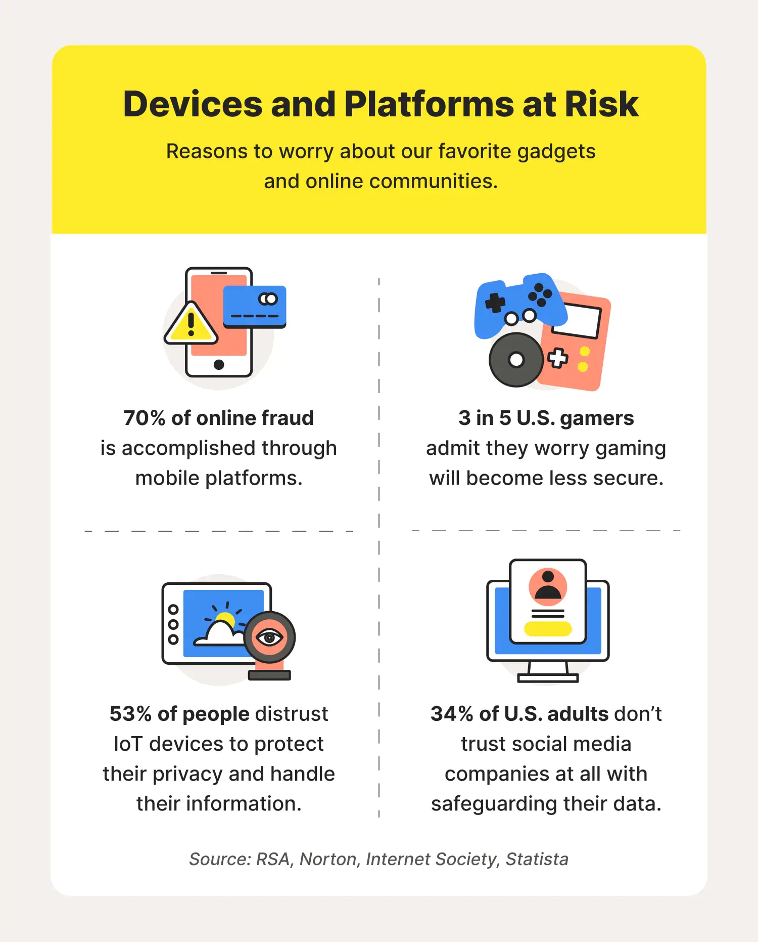 devices-and-platforms-at-risk