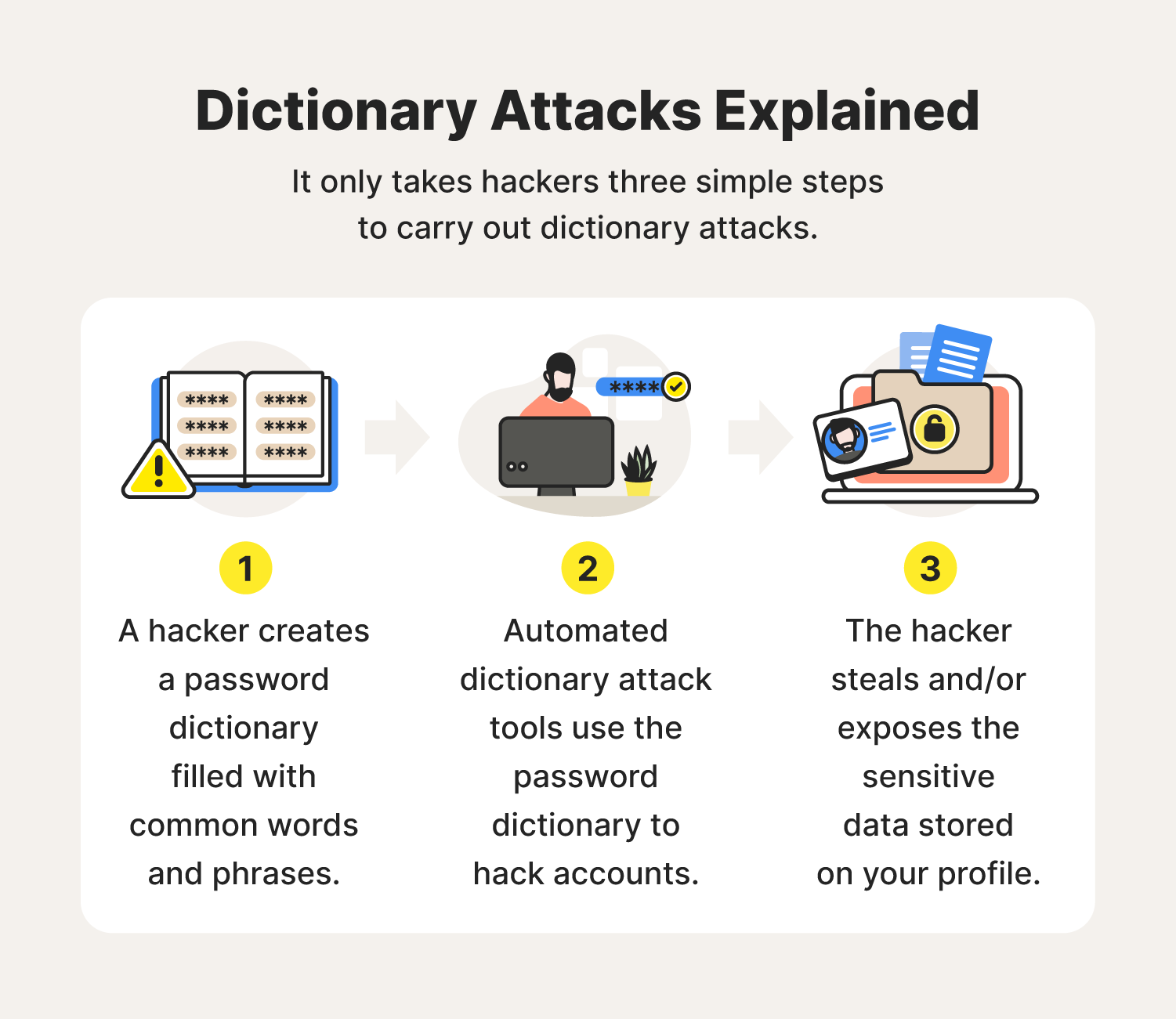 dictionary-attack-a-definition-10-tips-to-avoid-norton