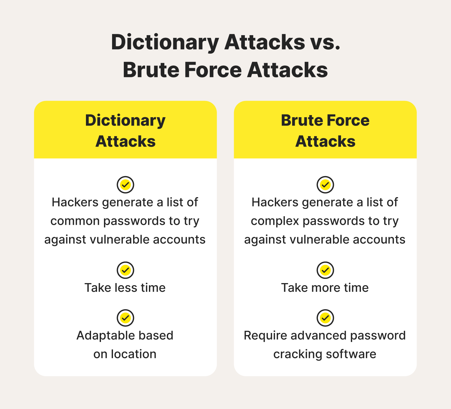 Dictionary vs brute force