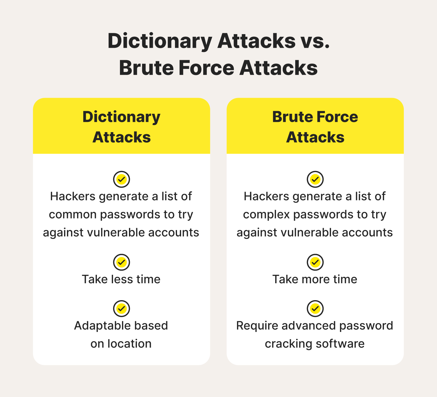 dictionary-attack-a-definition-10-tips-to-avoid-norton