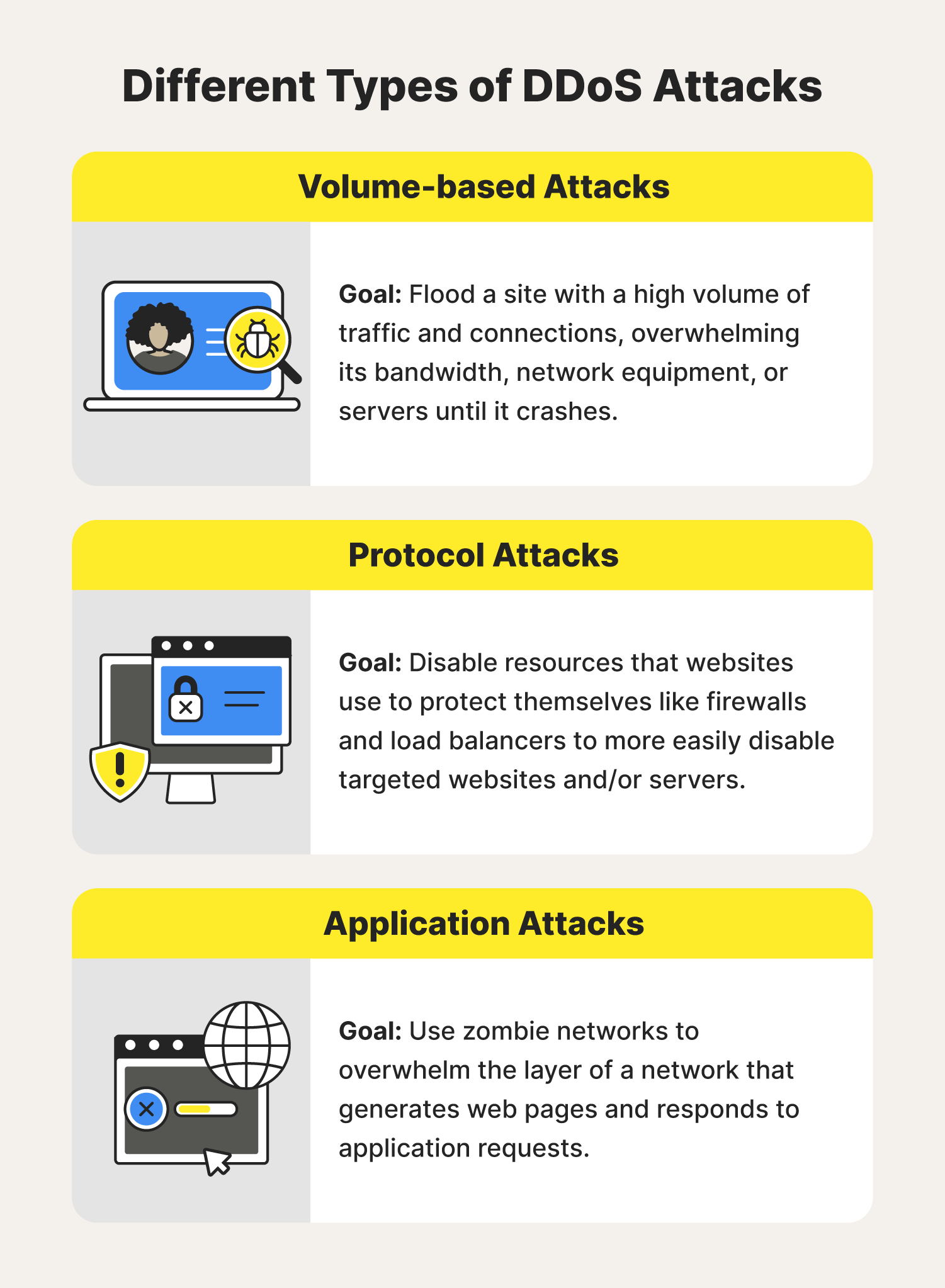 types of ddos attacks research paper